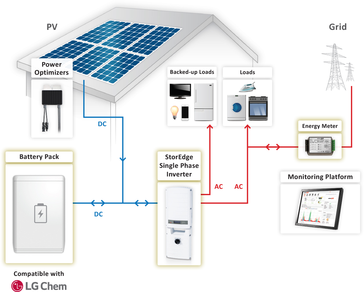 of opslag voor zonnepanelen Awizon