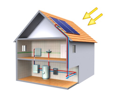 hoe werkt terugverdientijd zonnepanelen zonneboilers awizon zonne energie hoe werkt terugverdientijd zonnepanelen zonneboilers awizon zonne energie